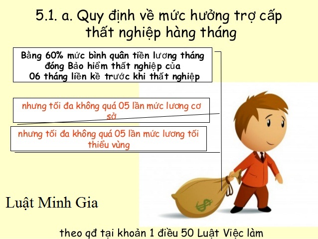 Điều kiện hưởng bảo hiểm thất nghiệp khi nghỉ việc